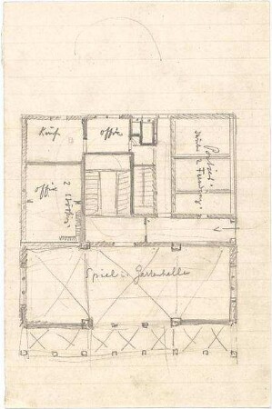 Hildebrand, Adolf von; Tegernsee; Landhaus Konrad Fiedler - Grundriss