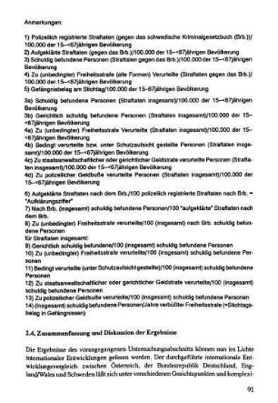 91-100, 2.4 Zusammenfassung und Diskussion der Ergebnisse