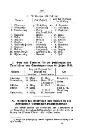 Orte und Termine für die Prüfungen der Turnlehrer und Turnlehrerinnen im Jahre 1894