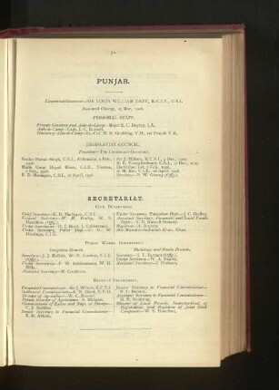 Officers employed in Punjab.