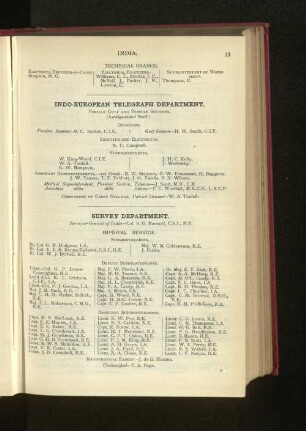Gouvernment of India, Survey Department