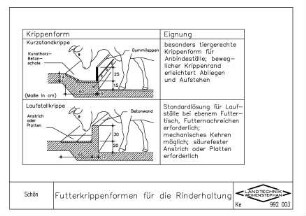 Futterkrippenformen für die Rinderhaltung