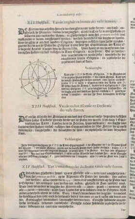 XIV Hooftstuck. Van't veranderen der declinatie vande vaste sterren.