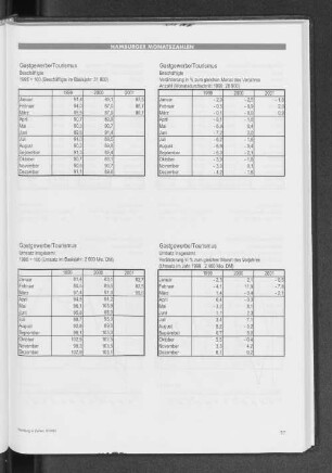 Gastgewerbe/ Tourismus