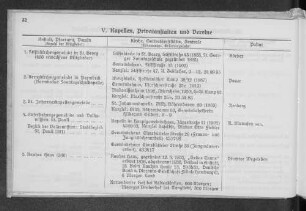Kapellen, Privatanstalten und Vereine