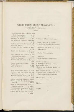 Werke Michel Angelo Buonarroti's - von Condivi erwähnt.