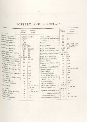 [Signatures and marks on keramics] pottery and porcelain