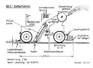 BEI - Selbstfahrer