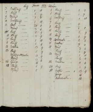Januar 1823 - August 1823