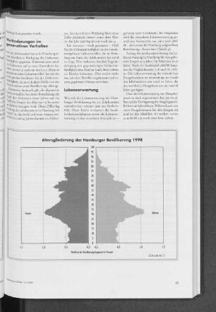Altersgliederung der Hamburger Bevölkerung 1998