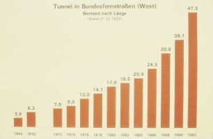 Tunnel, Länge (1992)