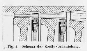 Schema der Zoelly-Schaufelung : Technikgeschichte | Industrie und Technik | Dampfmaschinen (Abwärmekraftmaschinen, Locomobile)