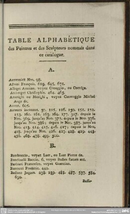 Table Alphabétique des Peintres et des Sculpteurs nommés dans ce catalogue