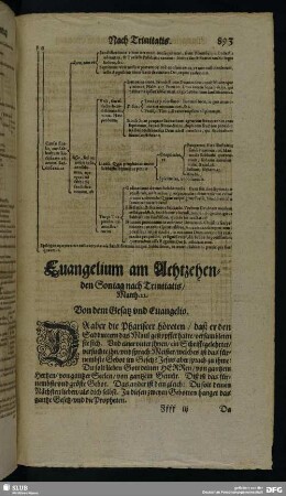 Evangelium am Achtzehenden Sontag nach Trinitatis, Matth. 22.