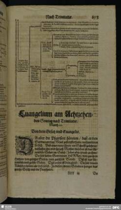 Evangelium am Achtzehenden Sontag nach Trinitatis, Matth. 22.