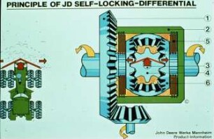 Principle of JD-Self-Locking-Differential