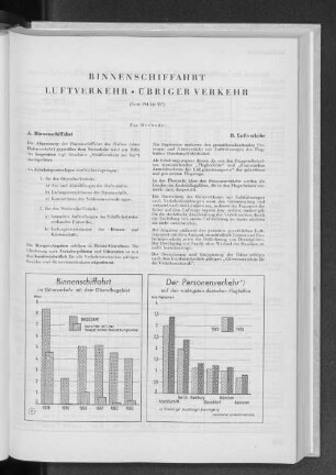 Binnenschiffahrt Luftverkehr - Übriger Verkehr