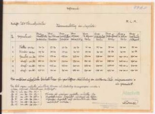 Reichsluftfahrtministerium, Berlin: Firmenliste