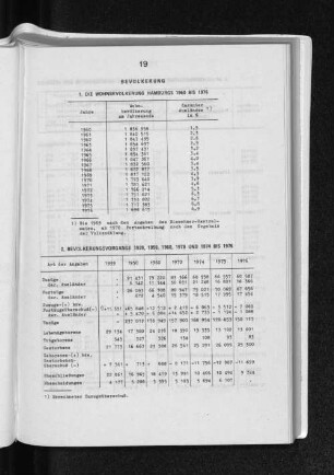 1. Die Wohnbevölkerung Hamburgs 1960 bis 1976