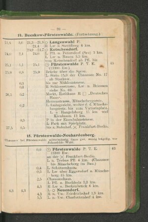 15. Fürstenwalde-Neuhardenberg.