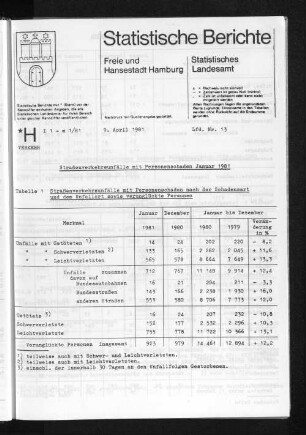 Straßenverkehrsunfälle mit Personenschaden Januar 1981 : Lfd. Nr. 13