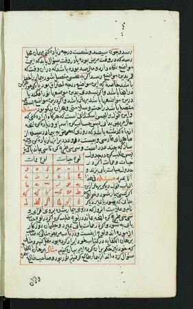 Illustration: f. 33v-35r