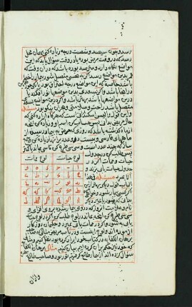 Illustration: f. 33v-35r