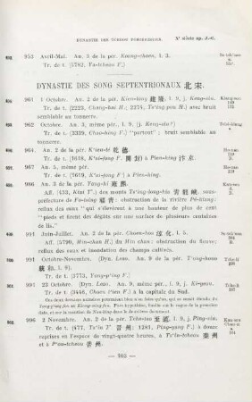 Dynastie des Song septentrionaux