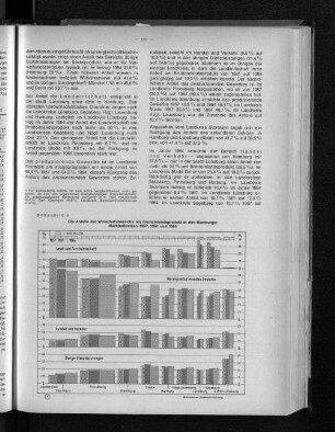 Schaubild 4: Die Anteile der Wirtschaftsbereiche am Bruttoinlandsprodukt in den Hamburger Nachbarkreisen 1957, 1961 und 1964