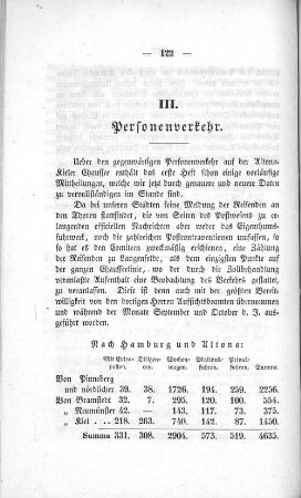 III. Personenverkehr.