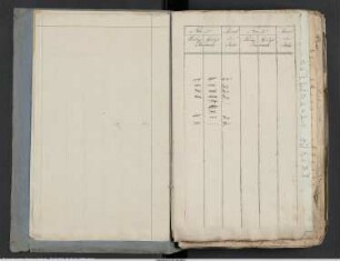 Der 3. Versammlung der Landstände der Provinz zur Beratung vorgelegte Propositionen und darüber eingegangene Denkschriften