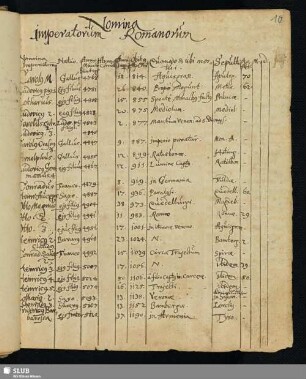 Nomina imperatorum Romanorum