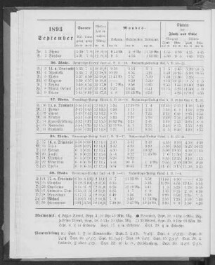 1893. September.