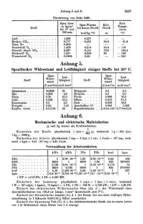 Anhang 6. [ - ] Anhang 10.