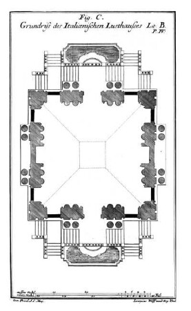 Fig. C. - Grundriss des Italiänischen Lusthauses.