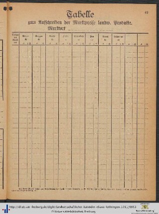 Tabelle zum Aufschreiben der Marktpreise landw. Produkte.