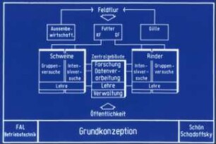 Grundkonzeption