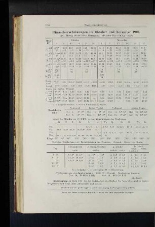 Himmelserscheinungen im Oktober und November 1918.