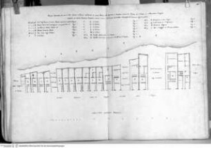 Plan der Häuser des Ospedale di San Giacomo degli Incurabili