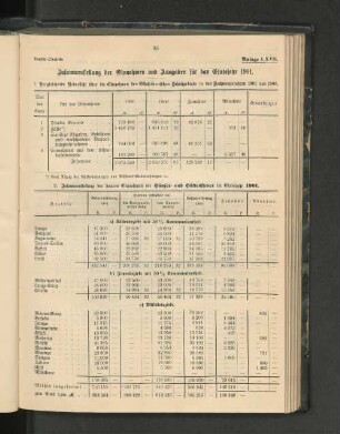 1. Vergleichende Uebersicht über die Einnahmen des Ostafrikanischen Schutzgebietes in den Rechnungsjahren 1901 und 1900.