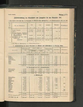 1. Vergleichende Uebersicht über die Einnahmen des Ostafrikanischen Schutzgebietes in den Rechnungsjahren 1901 und 1900.