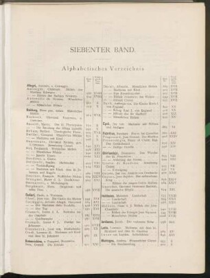 Alphabetisches Verzeichnis
