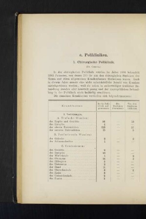 1. Chirurgische Poliklinik.