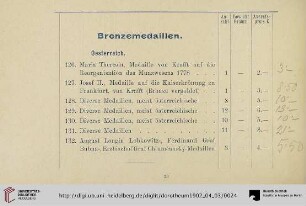 Bronzemedaillen (Nr. 126-149)