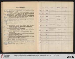 Verschiedenes (Nr. 344-375)