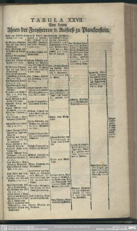 Tabula XXVII. Von denen Ahnen der Freyherren v. Aufseeß zu Planckenstein