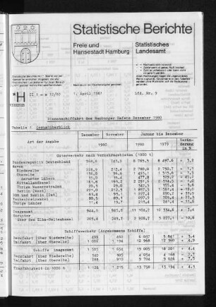 Binnenschiffahrt des Hamburger Hafens Dezember 1980 : Lfd. Nr. 9