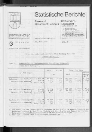 Deutscher Außenhandelsverkehr über Hamburg März 1986 : Lfd. Nr. 31
