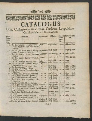 Catalogus Dnn. Collegarum Academiae Caesareae Leopoldino-Carolinae Naturae Curiosorum.