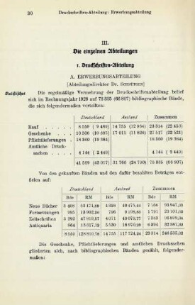 III. Die einzelnen Abteilungen